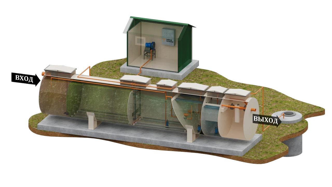 Локальные очистные установки ЛОС