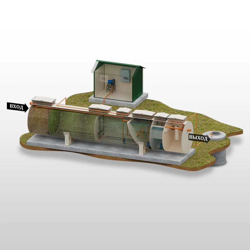 Локальные очистные установки БиоЛОС