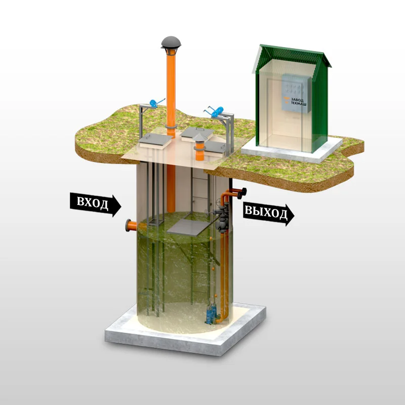 Канализационные насосные станции КНС